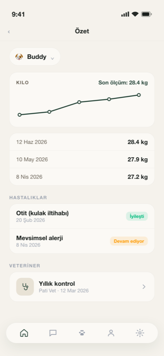 Rovet sağlık özeti ve kilo grafiği