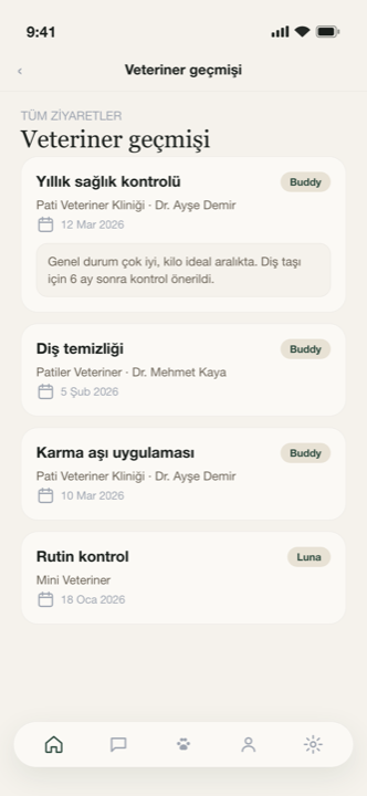 Rovet veteriner geçmişi